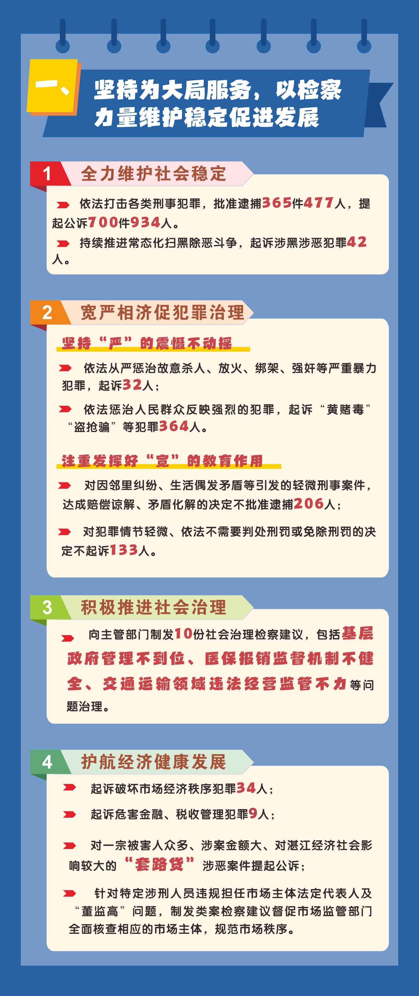 2025.3.18  工作报告 一图读懂1.jpg