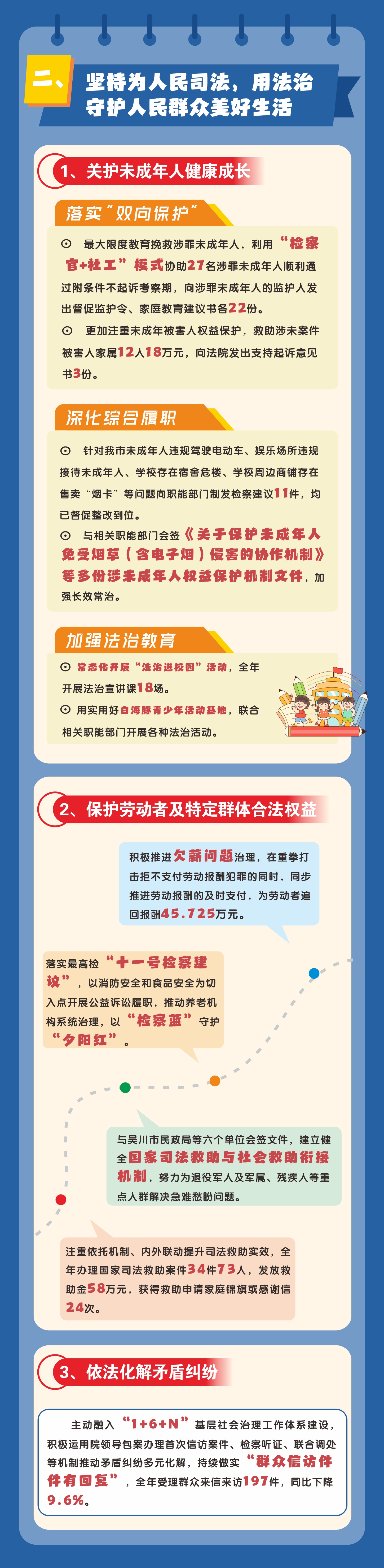 2025.3.18  工作报告 一图读懂2.jpg