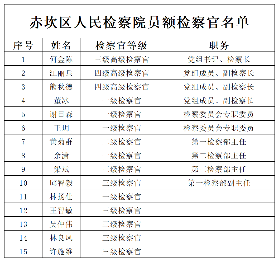 赤坎区人民检察院检察官名单_Sheet1.png